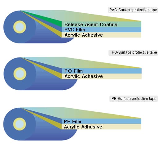 Pressure sensitive Adhesive films _Masking tape_ for covering stainless steel_ aluminium sheet_ etc_